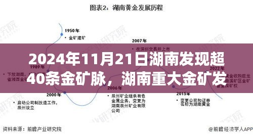 湖南发现超过40条金矿脉，重大发现与详细测评揭秘！