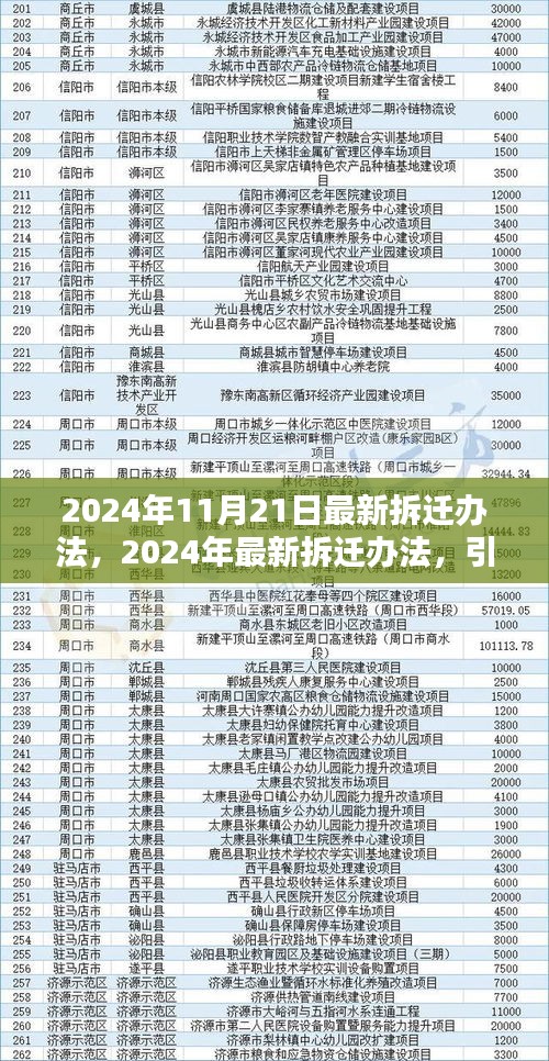 2024年最新拆迁办法引领城市更新，策略与民众期待