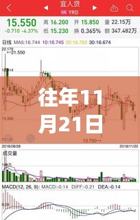 科技新星揭秘，智能股票分析系统在往年11月21日的业绩升级体验报告。