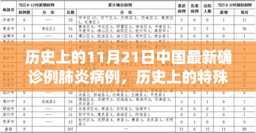 探寻中国新冠疫情下的特殊日期，揭秘中国历史上确诊肺炎病例背后的故事——以11月21日为例