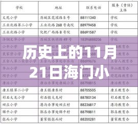 海门小学最新排名揭秘及历史视角下的美食探秘日——11月21日独特小巷美食与排名一览