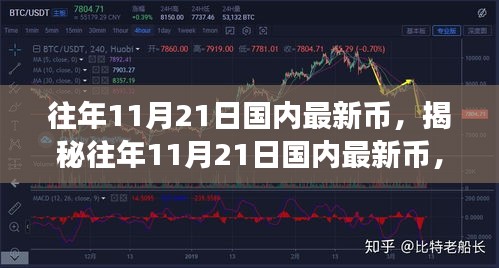 揭秘往年11月21日国内最新币的动态及其背景、事件与影响全解析