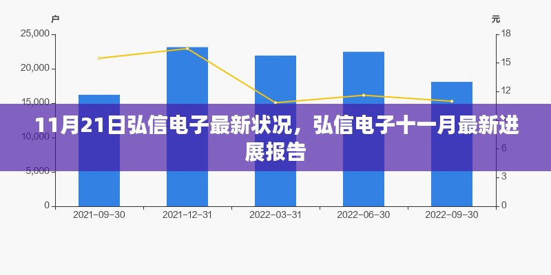 弘信电子十一月最新进展报告，11月21日最新状况揭秘