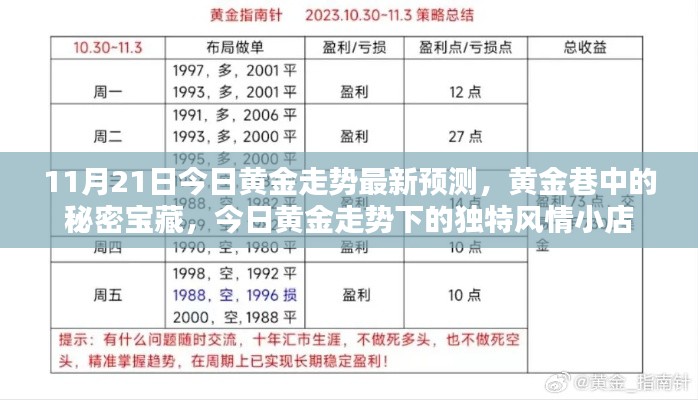 黄金巷的秘密宝藏，最新黄金走势预测下的独特风情小店