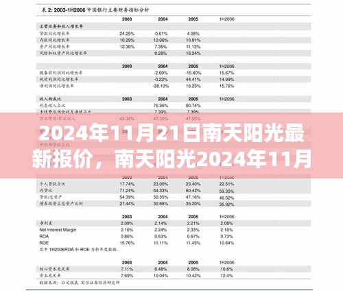 南天阳光最新报价与综合评测，2024年11月21日产品概览与价格分析