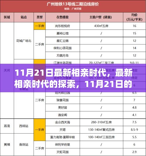 11月21日深度解读相亲时代，探索与反思