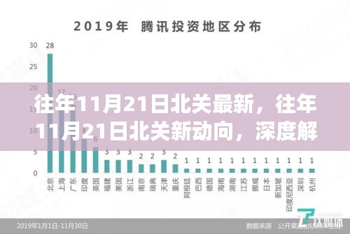 往年11月21日北关最新，往年11月21日北关新动向，深度解读某某观点