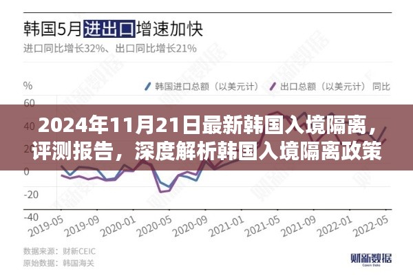 深度解析韩国入境隔离政策调整（最新评测报告，2024年最新版）