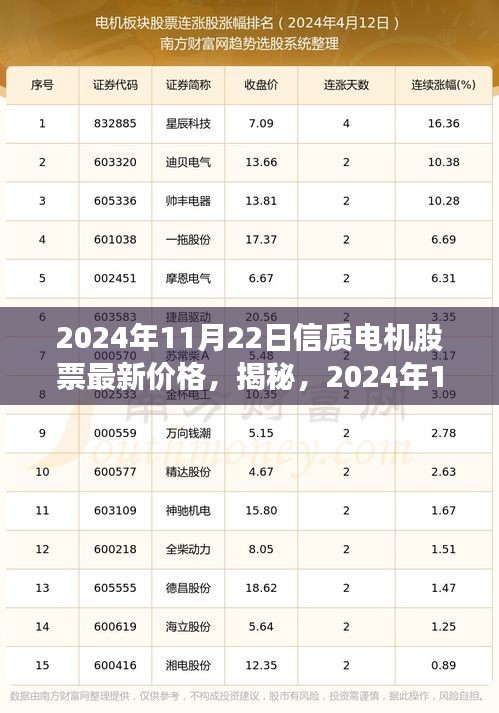 揭秘，信质电机股票最新动态与价格洞察（2024年11月22日）