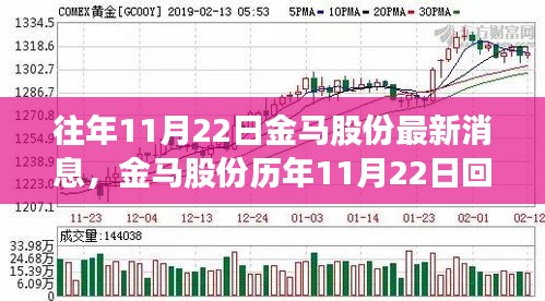 金马股份历年11月22日回顾，最新消息与业界影响概览