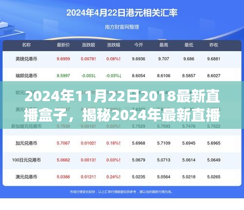 揭秘，最新直播盒子升级与用户体验革新，2024年直播趋势前瞻