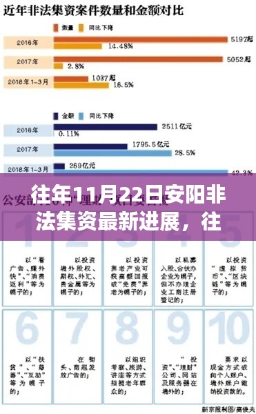 往年11月22日安阳非法集资案最新进展概览及最新进展分析总结报告。