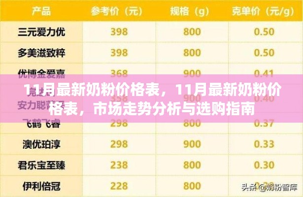 11月奶粉价格大全，最新行情、市场分析与选购指南