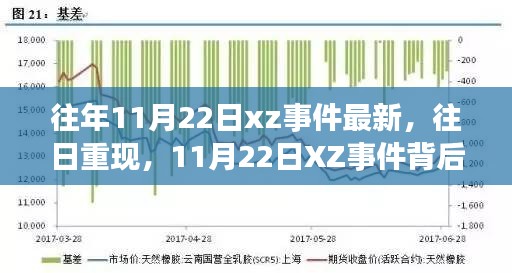 往日重现，揭秘XZ事件背后的温馨日常故事与最新进展