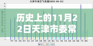 天津市委常委排名深度解析，历史上的11月22日最新排名与观点阐述