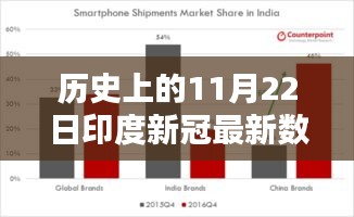 印度革命性科技突破下的前沿科技产品与新冠数据背后的智能守护者深度体验报告（今日最新数据）