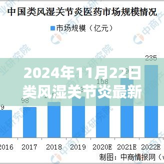 2024年类风湿关节炎最新指南观点深度解析