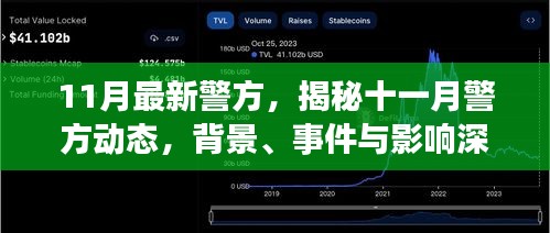 揭秘十一月警方动态，背景、事件与深度剖析影响