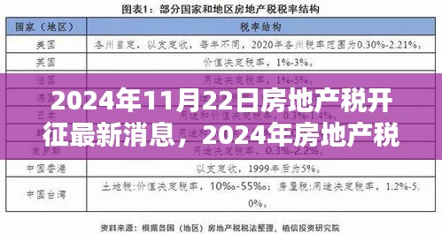 多维审视下的房地产税开征最新动态与个人立场，2024年最新消息