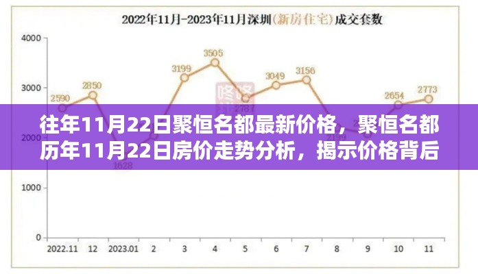 聚恒名都11月22日房价走势揭秘，历年价格分析与多重因素揭秘