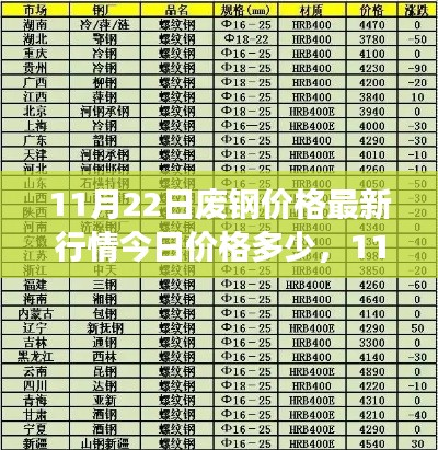 11月22日废钢价格最新行情解析，今日价格走势及未来预测