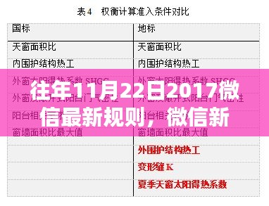 微信新规则下的权衡与适应反思，历年变化解读