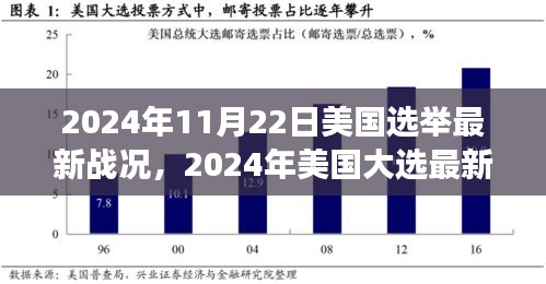 2024年美国大选紧张角逐，选举日临近，最新战况揭秘