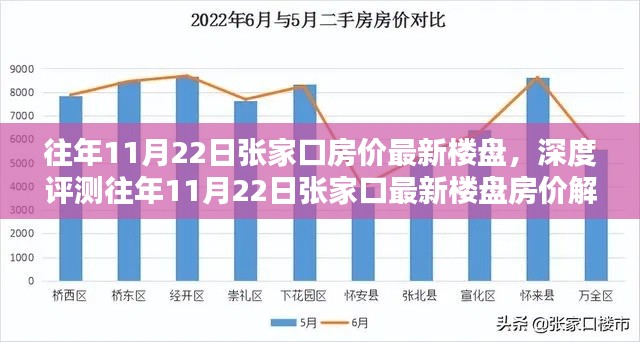 往年11月22日张家口最新楼盘房价深度解析，特性、体验与目标用户分析报告