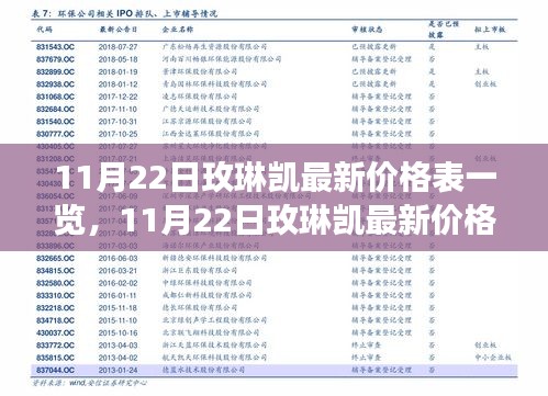 揭秘玫琳凯最新价格表，美丽背后的数字故事（11月22日更新）