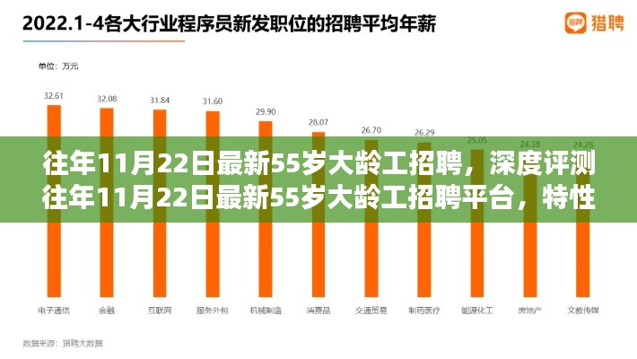 深度解析，往年11月22日最新55岁大龄工招聘平台评测与竞品对比