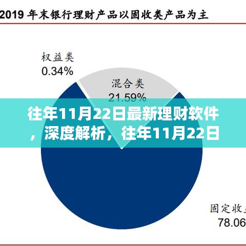 往年11月22日最新理财软件深度解析，机遇与挑战并存的投资指南