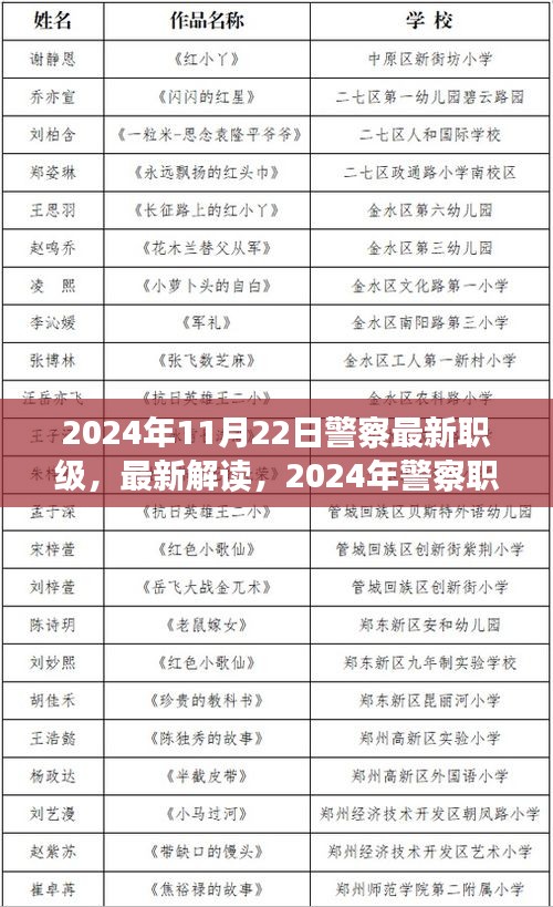 未来警察队伍发展动向，2024年警察职级体系改革解读与最新职级介绍