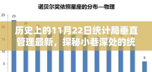 揭秘垂直管理新篇章，特色小店与统计时光的历史交汇点（11月22日最新）