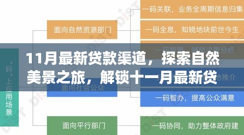 11月贷款新渠道开启心灵之旅，自然美景探索之旅