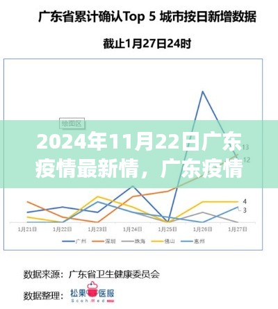 2024年11月22日广东疫情最新情，广东疫情最新态势下的多维视角分析，聚焦2024年11月22日