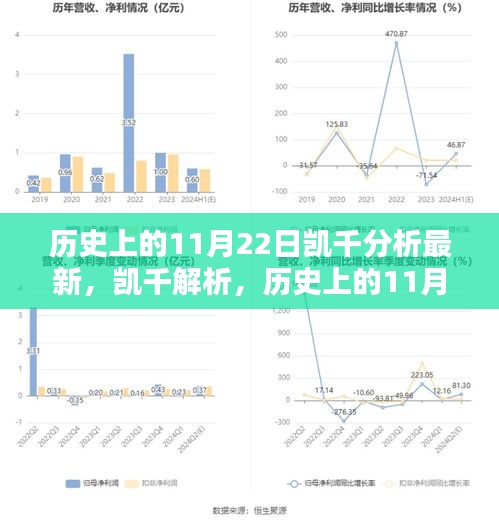 历史上的11月22日深度解析，凯千分析最新报告出炉