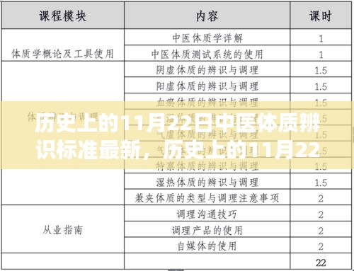 历史上的11月22日中医体质辨识标准新里程碑，自信与成就之光的点燃之路