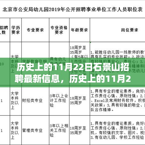 历史上的11月22日石景山招聘最新信息解析，深度解读、观点与立场分析