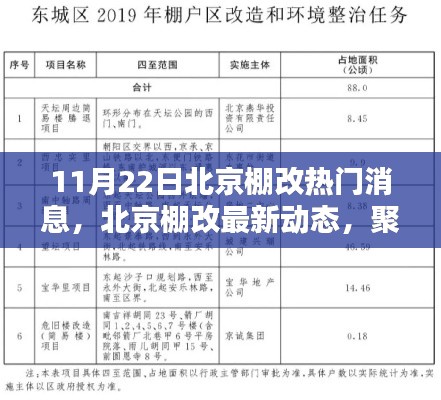 北京棚改最新动态，聚焦11月22日热门消息