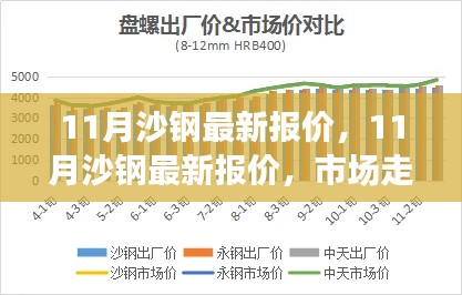 11月沙钢最新报价及市场走势分析与预测