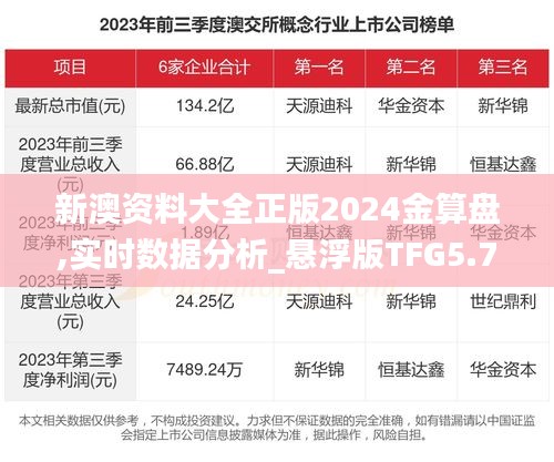 新澳资料大全正版2024金算盘,实时数据分析_悬浮版TFG5.70