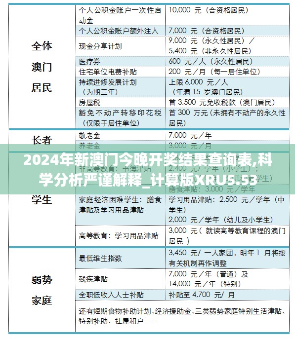 2024年新澳门今晚开奖结果查询表,科学分析严谨解释_计算版XRU5.53