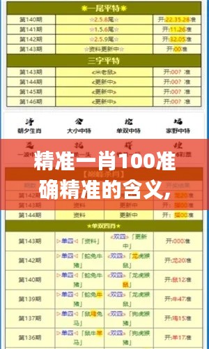 精准一肖100准确精准的含义,机制评估方案_线上版TKT5.1