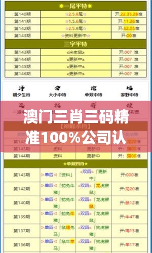 澳门三肖三码精准100%公司认证,科学解释分析_经典版IAI5.46