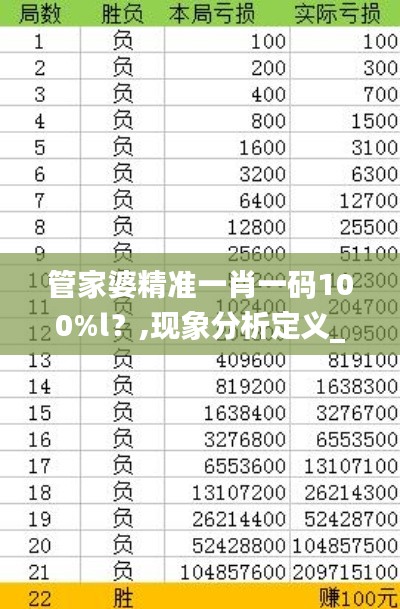 管家婆精准一肖一码100%l？,现象分析定义_融合版JXE5.53