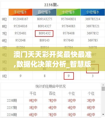 澳门天天彩开奖最快最准,数据化决策分析_智慧版OLH5.13