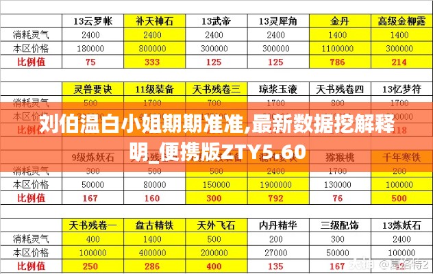 刘伯温白小姐期期准准,最新数据挖解释明_便携版ZTY5.60