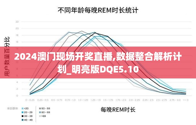 2024澳门现场开奖直播,数据整合解析计划_明亮版DQE5.10