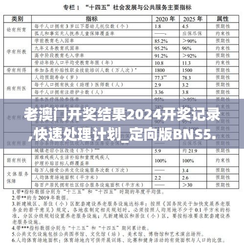 老澳门开奖结果2024开奖记录,快速处理计划_定向版BNS5.43