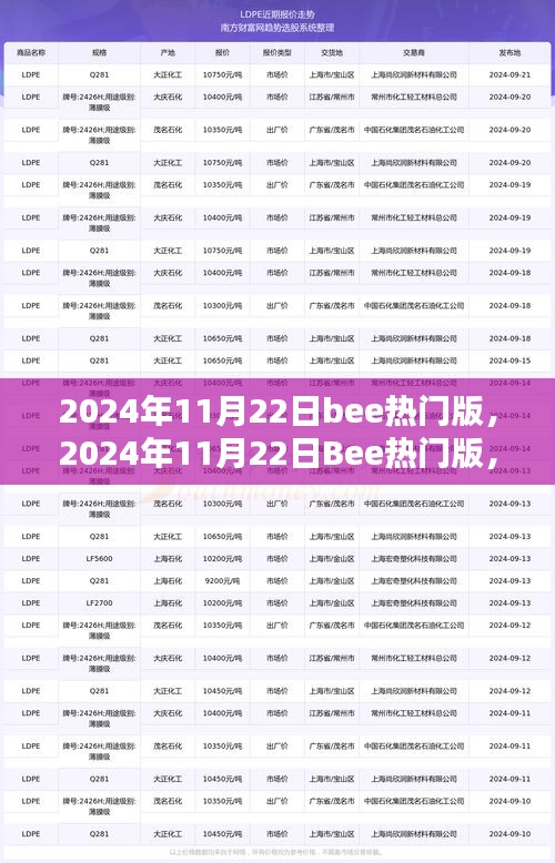 2024年11月22日Bee热门版，未来趋势观点探析